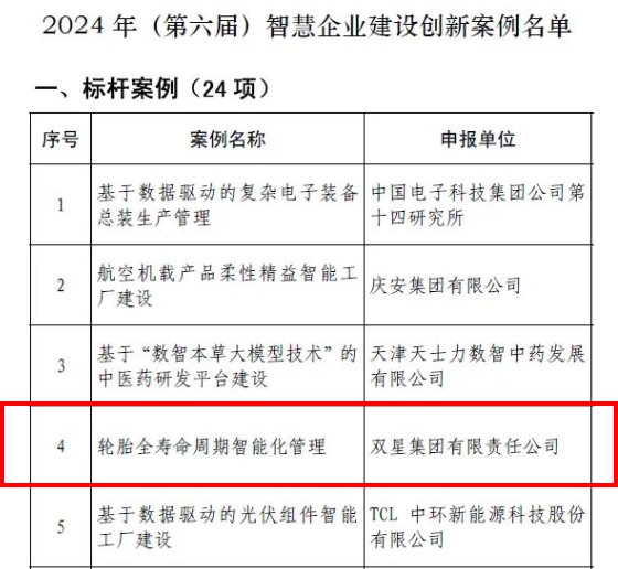 轮胎行业唯一双星获评2024年智慧企业建ob体育app设创新案例(图1)