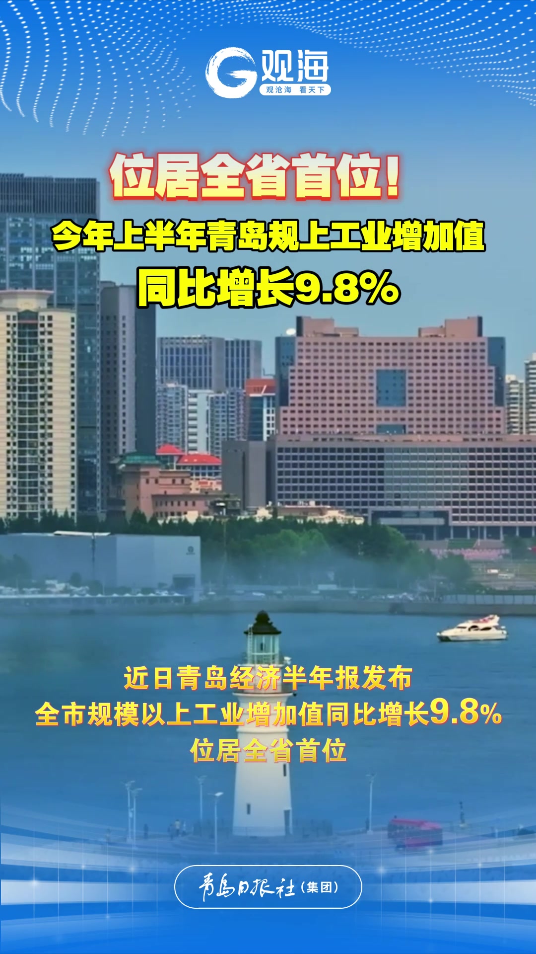 今年上半年青岛规上工业增加值同比增长9.8%，位居全省首位！