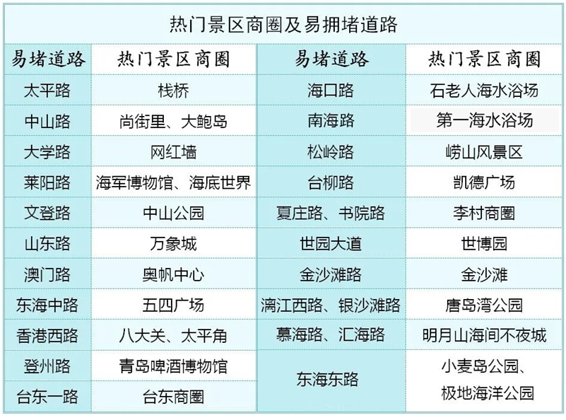 五一三天小长假，青岛游玩攻略请查收