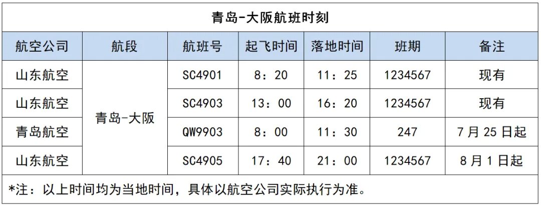 山东航空航线图片